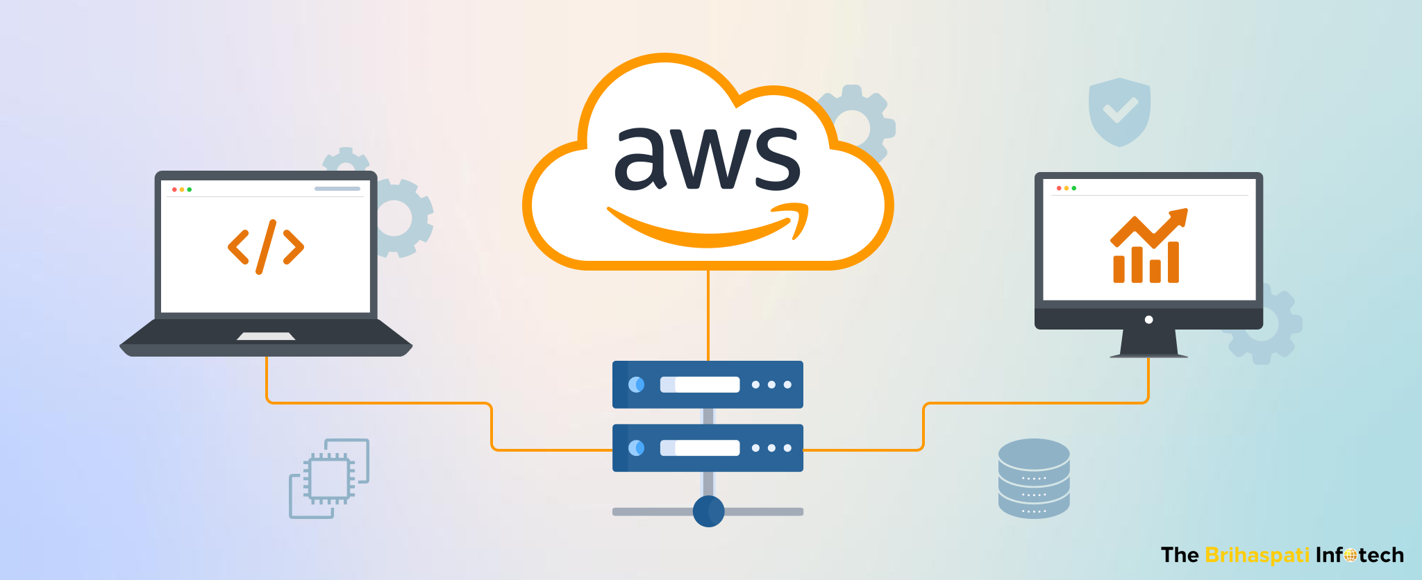 Scalable SAAS Architecture