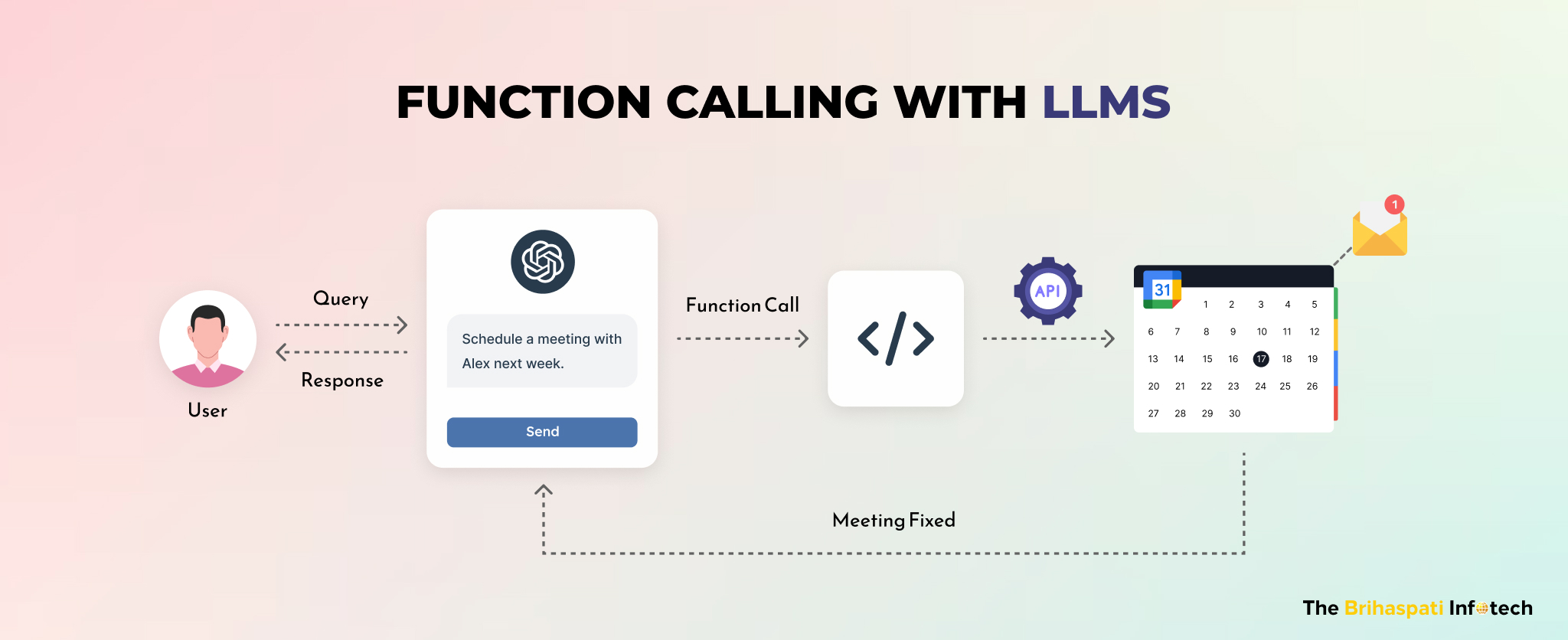 Cover Image_LLM Function Calling